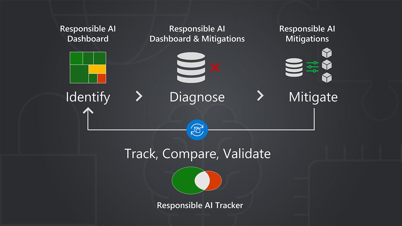 2) Intelligent Debugging Assistants: AI-driven ⁢debugging⁢ tools will be able⁣ to ​analyze code ⁣in real-time, identifying potential ‍bugs and ‍suggesting fixes before they become ‌issues, ⁢drastically reducing ⁣the time developers spend on troubleshooting