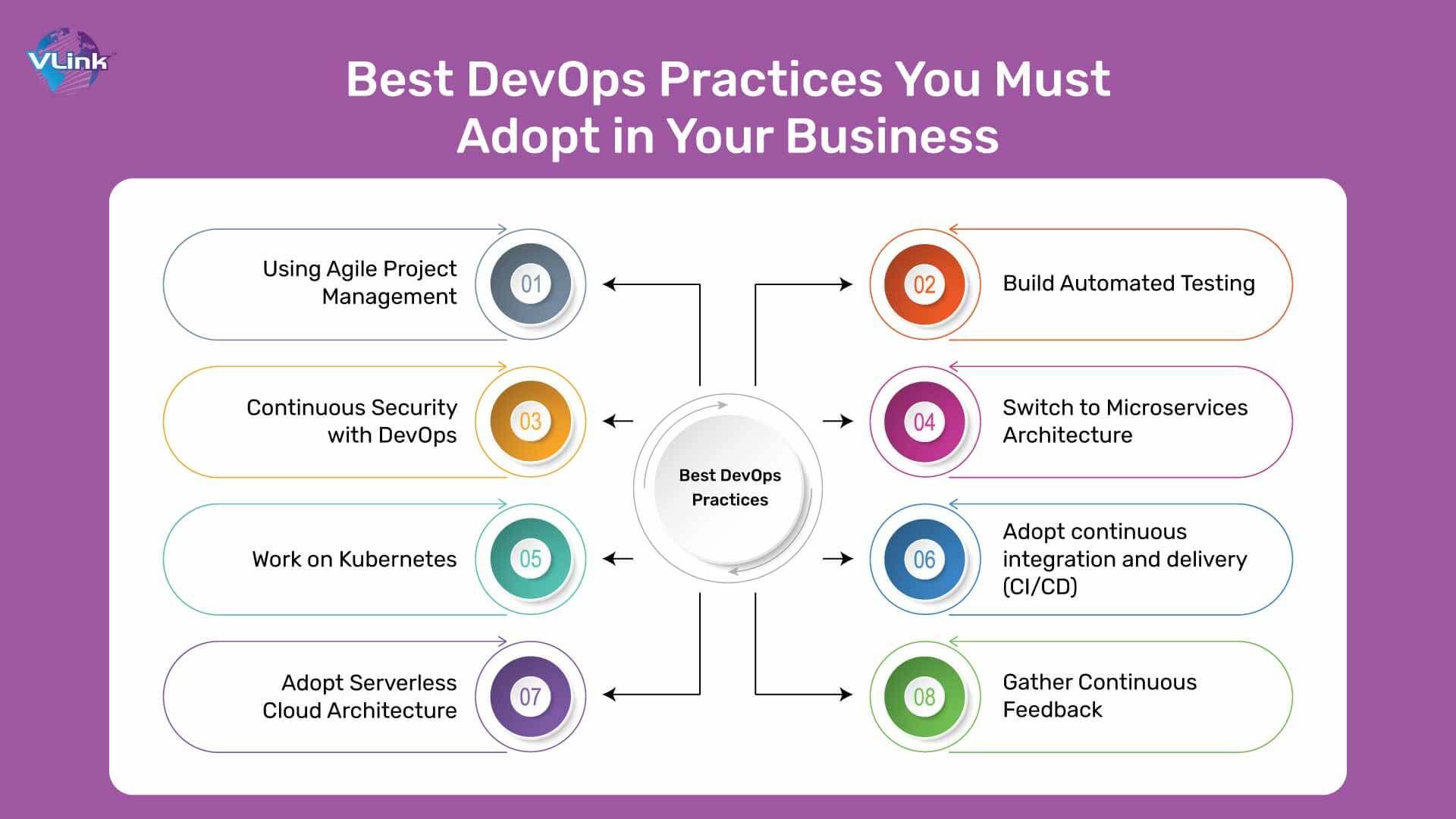 3) Foster‌ Collaboration with‍ DevOps Practices: Cultivating⁤ a DevOps mindset fosters better collaboration between⁤ development and ​operations teams. By integrating automation into your DevOps processes, you can accelerate‍ deployment cycles, ensure consistent environments,⁤ and‌ reduce ⁢the⁣ chances of errors, thereby improving overall data center efficiency