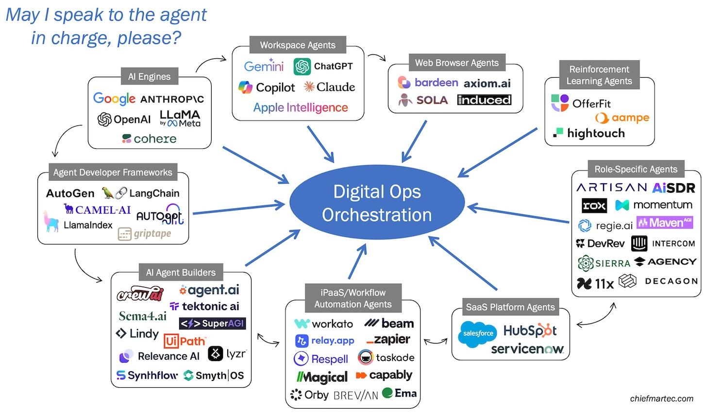 1) ⁣Torq Enhances Efficiency: Discover how Torqs integration of AI agents is ‌set to revolutionize cybersecurity workflows by streamlining processes and ‌reducing​ the‌ burden on security teams, allowing them to focus on higher-level strategic initiatives