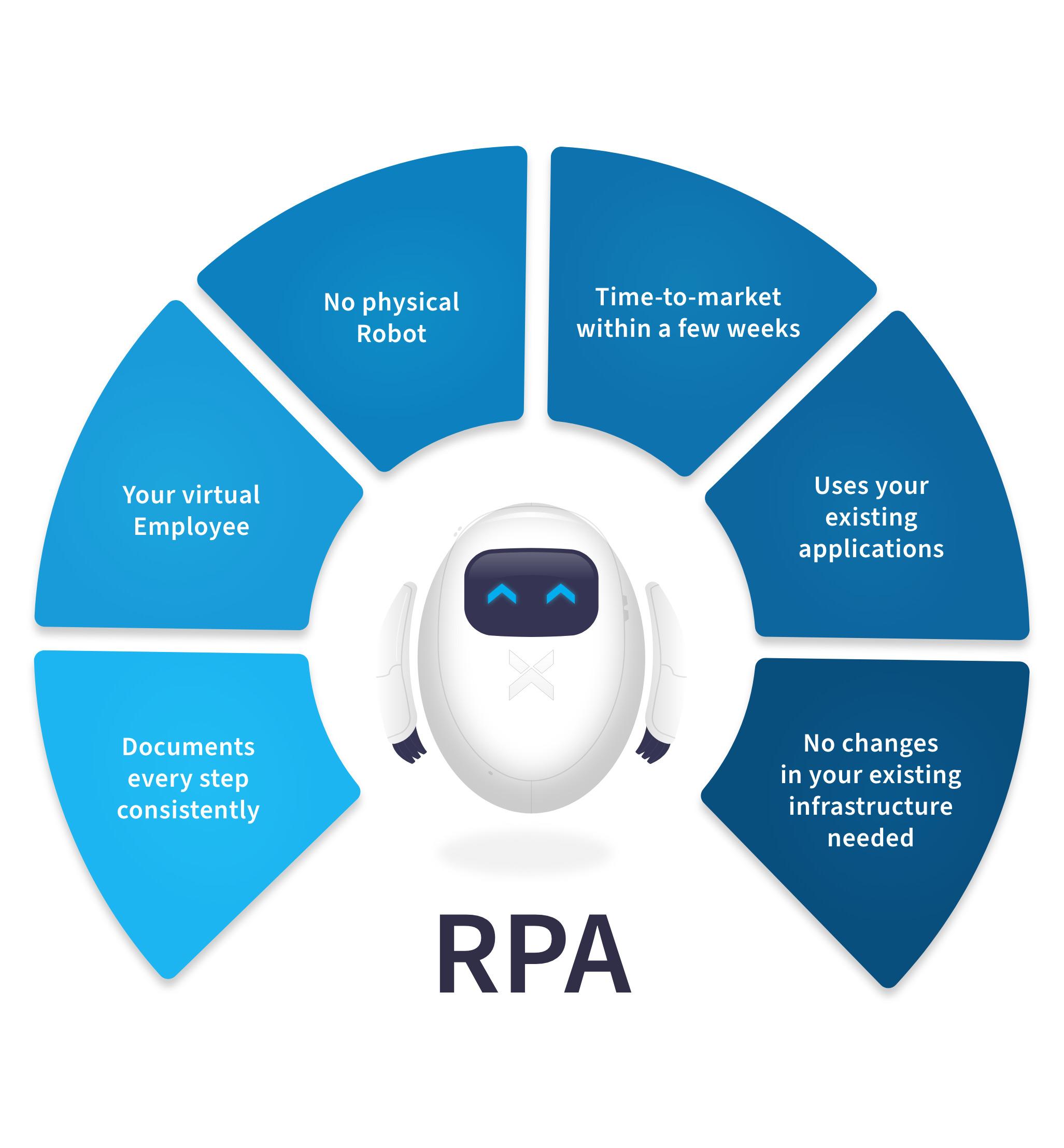 3)⁣ Enhancing Workforce Collaboration: RPA and LLMs as ​Team⁢ Players - ⁢Investigate ​how RPA ⁢tools⁢ powered by ‌LLMs can serve as intelligent assistants,empowering ⁣teams to focus ⁤on‍ higher-value⁣ tasks while automating repetitive processes