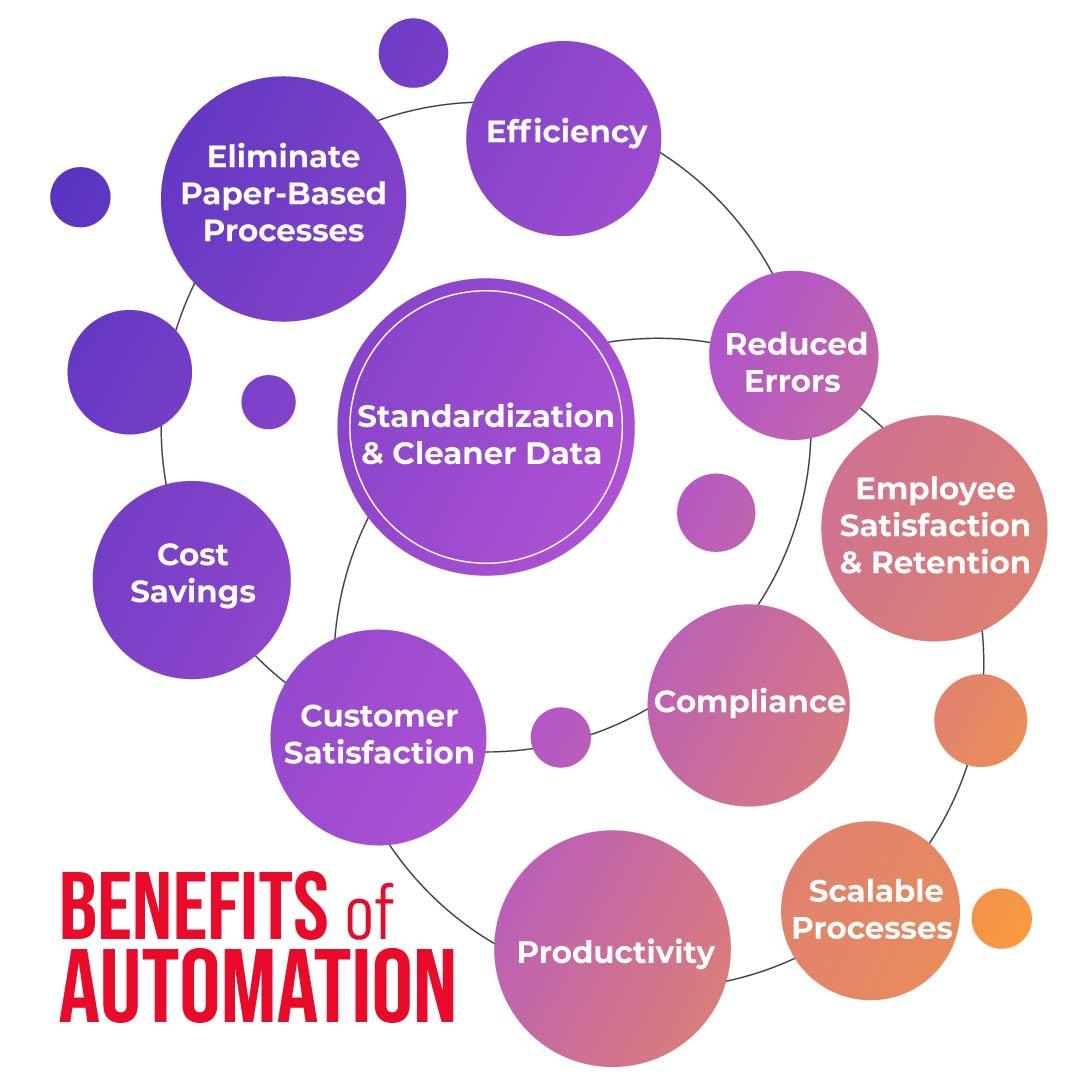 2) Key Players Reshaping ⁣the Market Landscape - Dive into ‍the competitive dynamics of the IT process automation ‍market, highlighting the strategic moves ⁤of industry ⁣giants like IBM,⁢ Microsoft, ‍Oracle, and SAP. Understand how their‌ innovative ‍solutions and partnerships‍ are setting new benchmarks‍ for ​automation capabilities