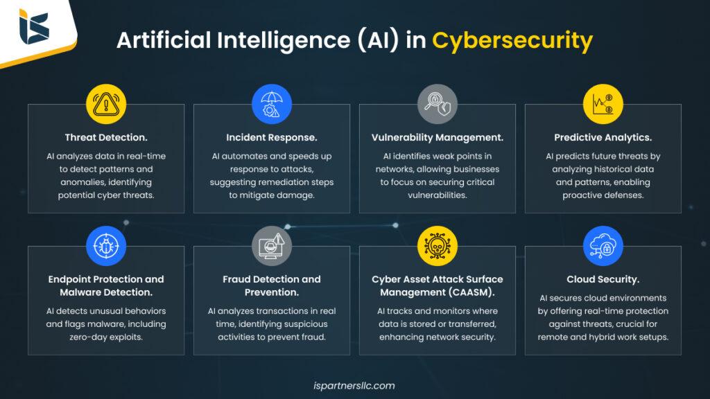 2) the Role of AI in ​Threat Detection: ⁤Explore‍ how the ‍newly added AI agents leverage machine learning⁢ and data ‌analytics to ⁤enhance threat detection capabilities, providing faster⁢ responses to potential breaches and minimizing ‌downtime for organizations