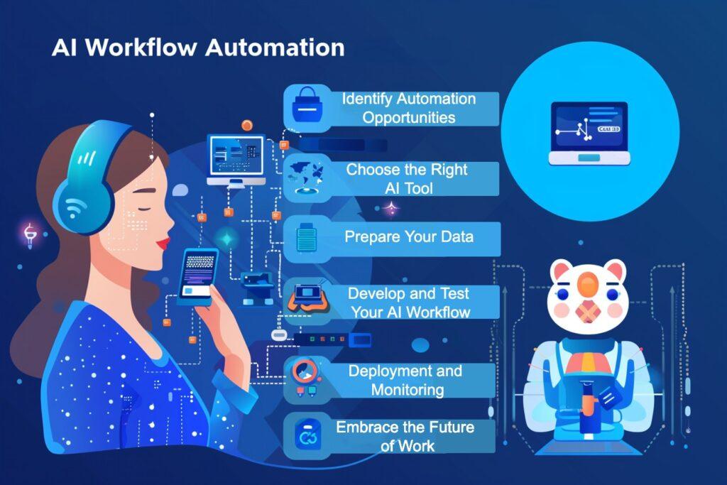 4) future-Ready Financial Services: By embracing​ AI-powered automation, MeridianLink and Shastic are ​not only addressing current challenges faced by financial entities ‌but also positioning them for ‌a more agile and⁤ innovative future in the rapidly evolving⁤ financial landscape