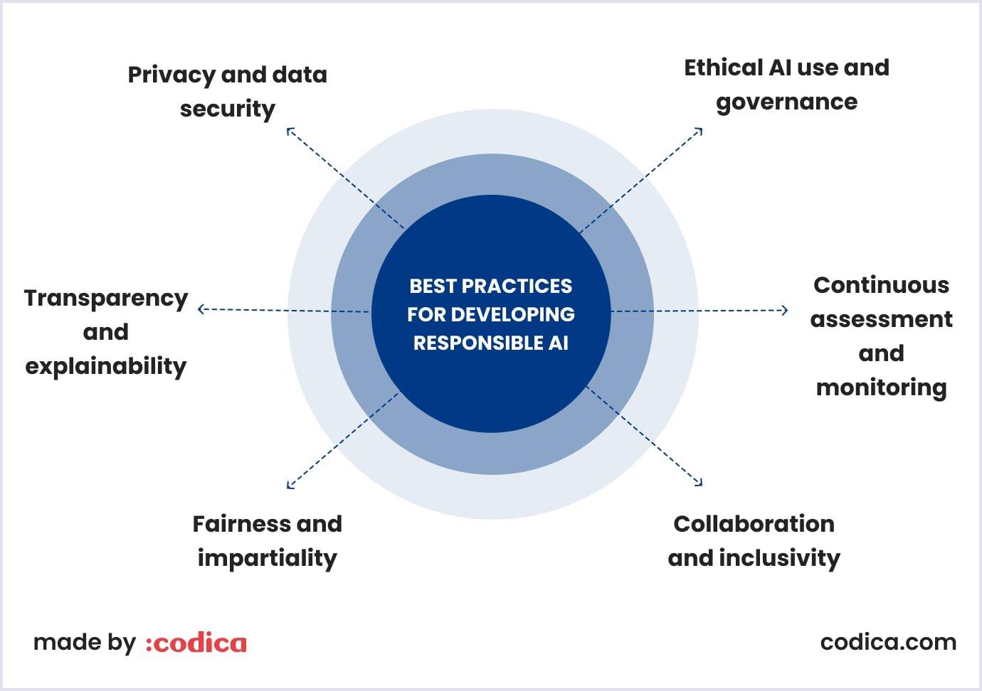 4) With a focus on ethical AI ⁢practices, Automatic.co sets a new standard for the ⁤industry, prioritizing transparency and responsibility ⁢in AI deployment, ultimately helping⁢ clients​ navigate the complexities of technology with confidence