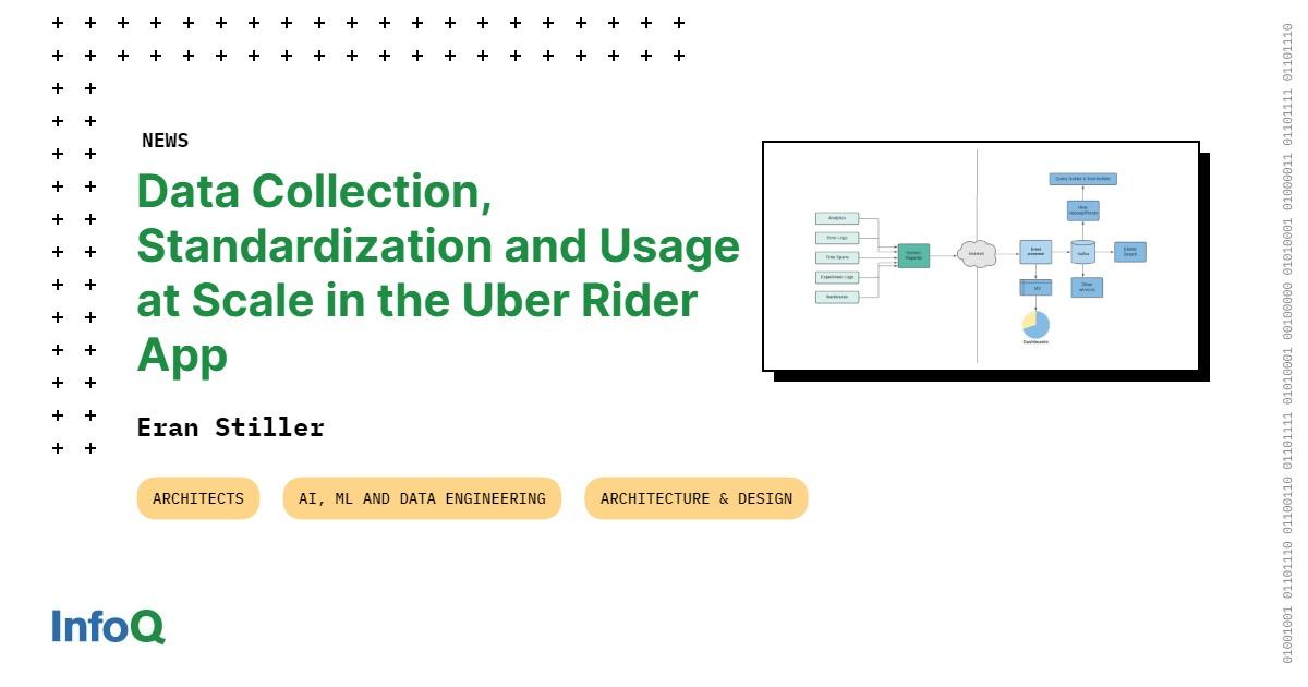 3) From⁤ Data to​ Design: Explore the ‌intricate ⁣process of collecting⁢ rider data​ and transforming it ⁣into personalized saddle ⁣designs, illustrating ⁣how Fizik​ harnesses user feedback and biomechanics‍ to ensure each product meets the unique demands of every⁣ cyclist