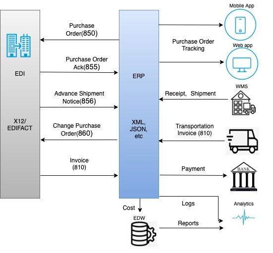 1) Embrace ​API-Driven⁢ integrations: Unlock the true potential of your data center by leveraging API-driven integrations that allow seamless communication between various tools and​ services. These connections enhance automation capabilities, streamline workflows, and facilitate real-time data sharing, ultimately making your operations more efficient