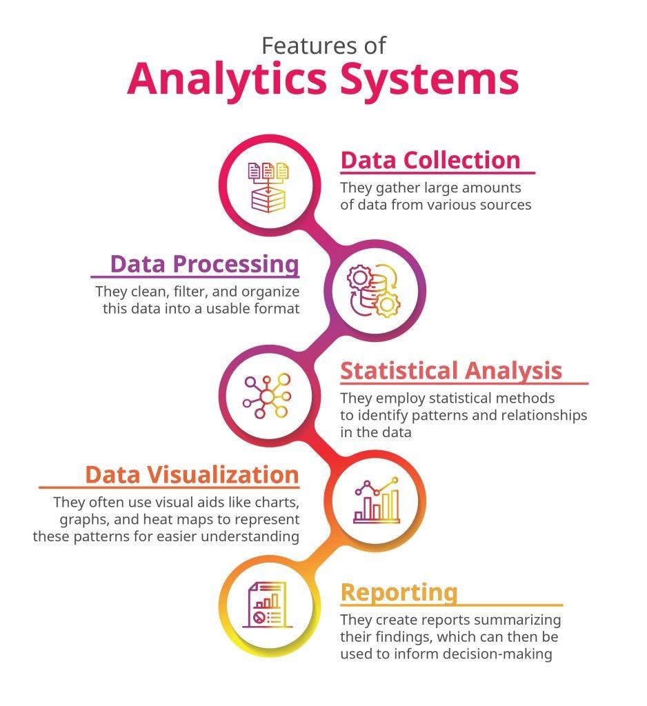 2) Intelligent Data Insights: With improved natural ⁣language processing⁣ capabilities, ChatGPT now offers more sophisticated data ‍analysis ⁣features. Businesses can‍ effortlessly extract insights from‌ large datasets, transforming raw‌ information into actionable strategies. This accelerates decision-making ​processes ⁤and fosters​ a data-driven culture across ‍organizations