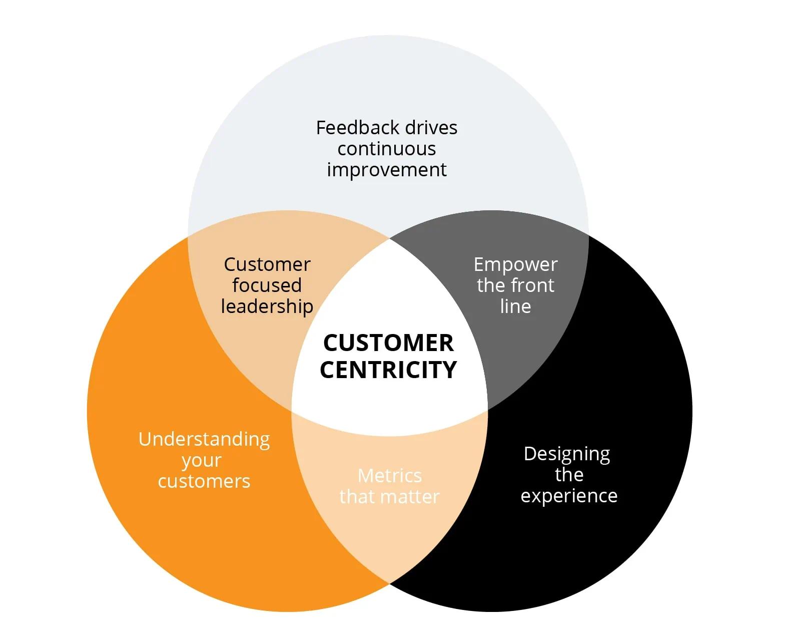 4) Customer-Centric Approach: ​How ‌This Acquisition Benefits apteans Clients