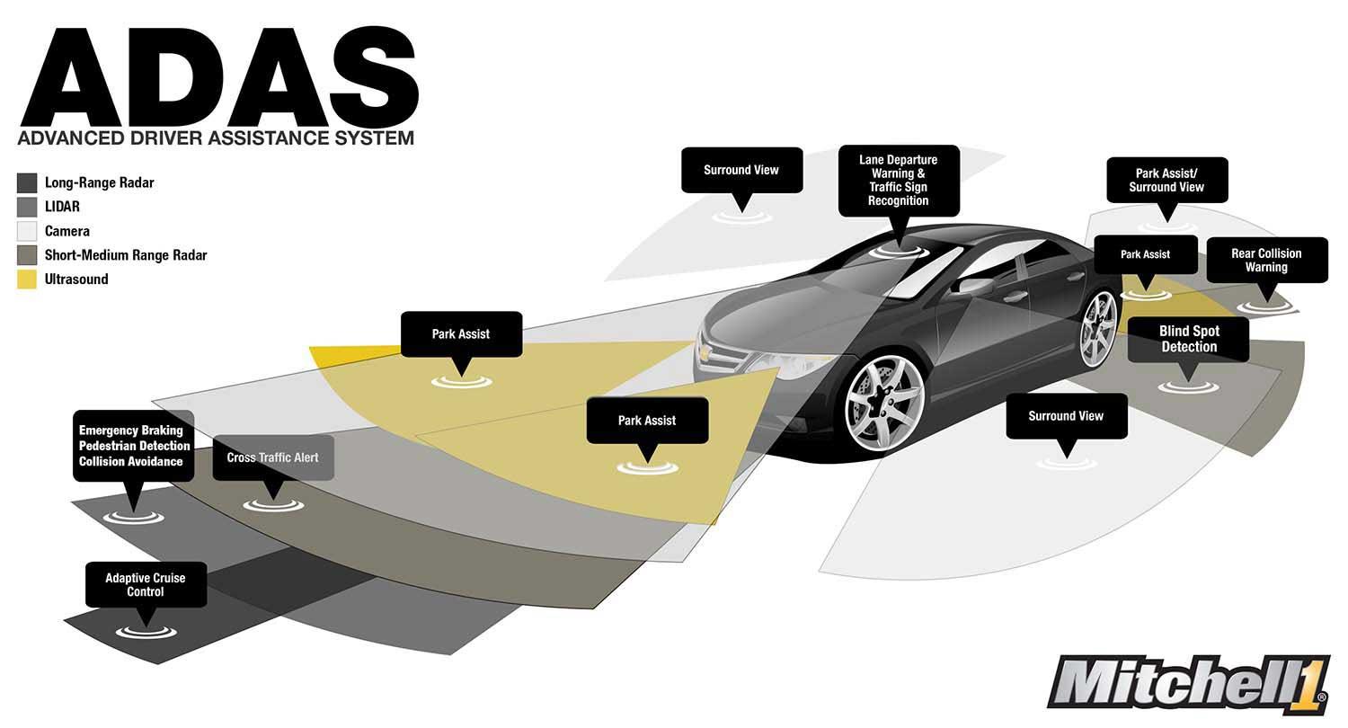 4) As the demand for advanced⁢ driver-assistance ⁤systems increases, ⁣STRADVISIONs Data Management Workflow Model ‍represents⁣ a pivotal step forward, ⁢enabling a seamless transition from prototype to‌ mass ⁤production,​ thereby supporting ⁤the automotive industrys⁣ evolution towards ⁣fully autonomous‌ vehicles