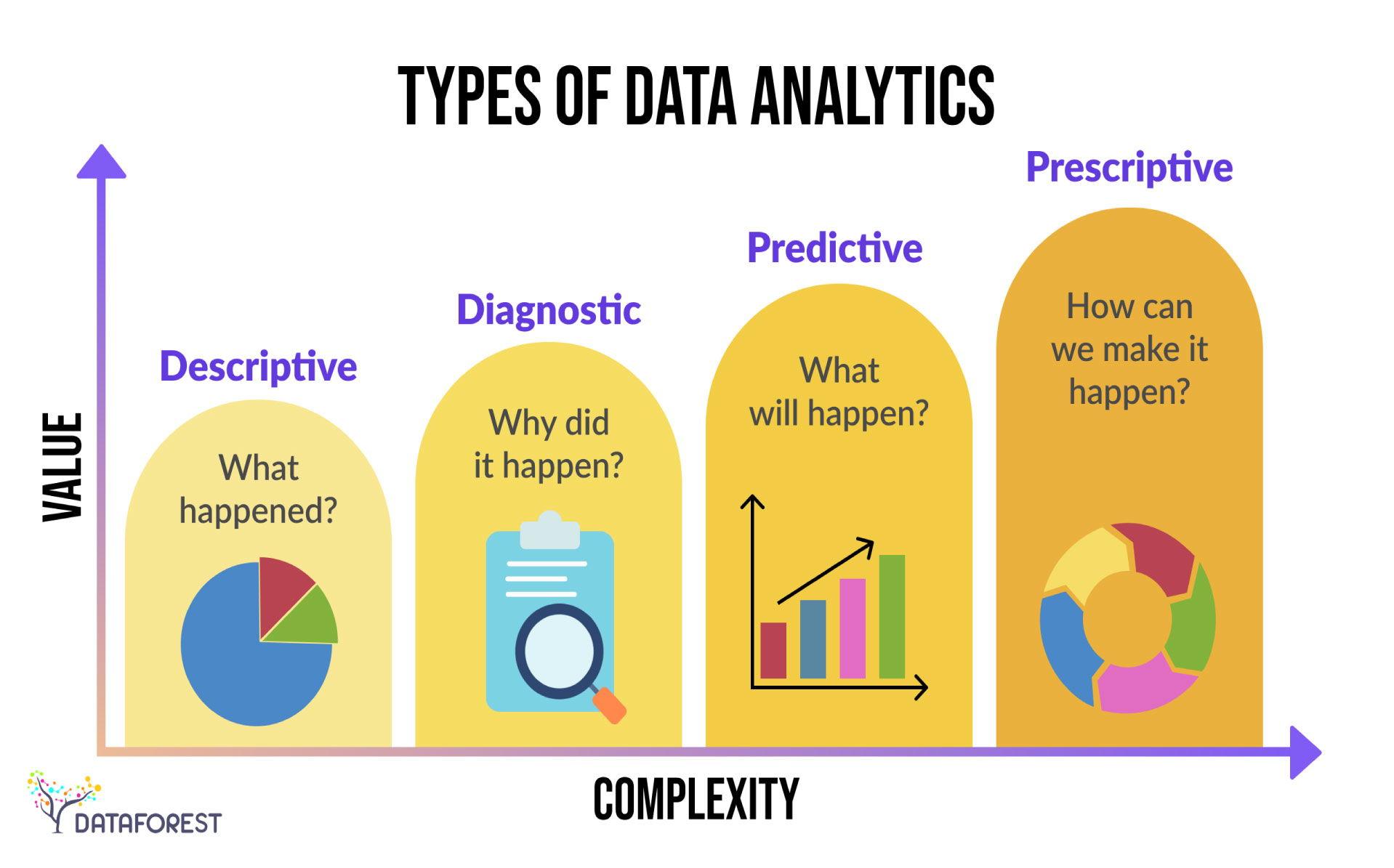 3) Enhancing‍ Predictive Analytics: AI is at the forefront of predictive analytics in​ clinical research, enabling scientists ⁣to anticipate outcomes based on historical data. This capability helps in designing trials‌ that are more likely to succeed⁤ and in making informed decisions about resource allocation, ultimately driving faster developments in therapies and medications