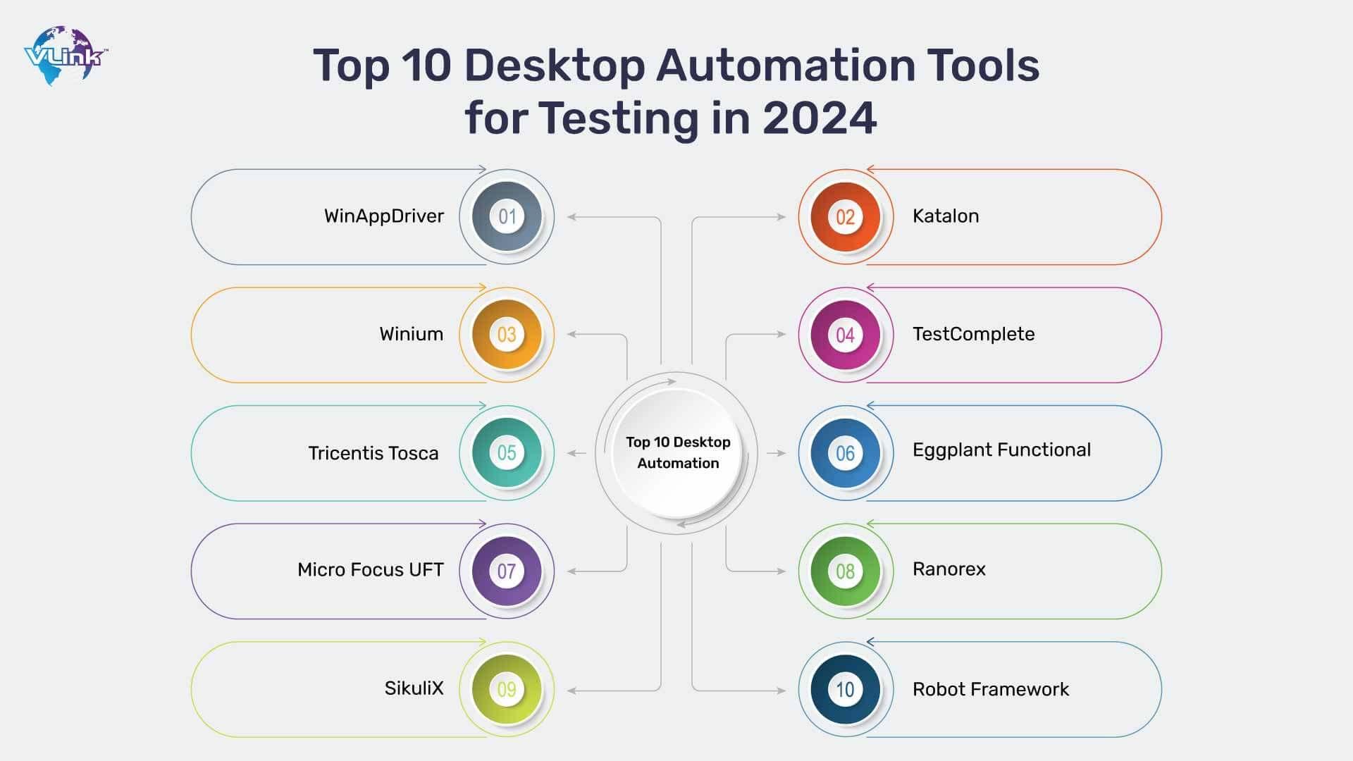 2)⁤ Invest in ⁣the ⁤right Technology: Choose automation tools ⁤that align with the specific ​needs ⁣of government operations. Whether its a simple software⁢ solution for‍ data entry or a comprehensive platform ​for managing public services, ensure that the technology‌ is⁢ user-friendly, scalable, and secure. Prioritize⁣ solutions that foster interoperability ⁤among ‍various government‌ departments to streamline communication and data sharing