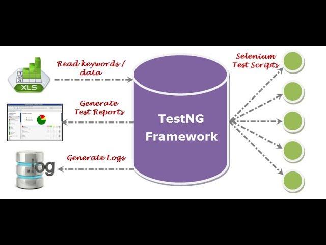 3) TestNG: ⁢An evolution of JUnit,TestNG introduces advanced features like test​ grouping,parallel execution,and data-driven testing. Its flexibility allows developers ⁣to create more ⁢maintainable ⁢and organized test suites,‍ which is​ key for large-scale applications