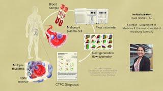 2) The highlight of Agilents offerings at the event will be the unveiling of their‍ next-generation flow cytometer, a cutting-edge instrument engineered for enhanced sensitivity and precision in cell analysis, promising to redefine standard practices ‍in the field