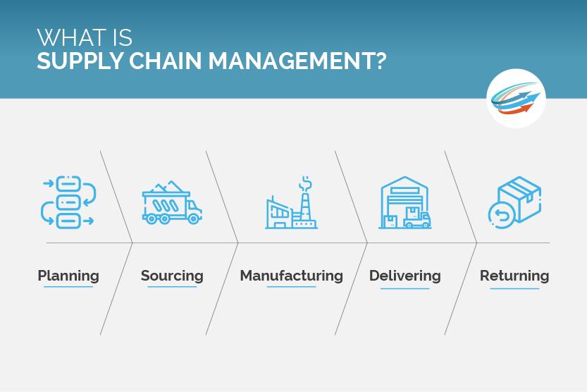 3) Optimizing Supply ⁢chain Management: AIs ability to analyze vast amounts of data in⁢ real time is making supply ⁢chain operations more efficient. By predicting demand, managing inventory levels, and optimizing delivery routes,⁣ companies can ⁤reduce ‍costs, minimize waste, and improve ⁣overall service delivery