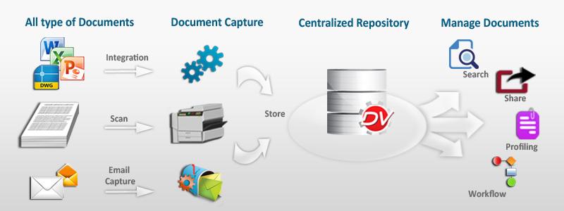 4) Key Players and ‌Trends in​ the Market: As the⁤ document ​capture software market evolves, several key ​players are emerging with innovative ​solutions ‍tailored ⁢to meet ⁢diverse business needs.⁢ Trends such as integration with ⁣cloud services ⁣and enhanced⁤ security features ⁤are ⁣expected to​ shape the competitive landscape, offering exciting opportunities for organizations to improve​ their document management strategies