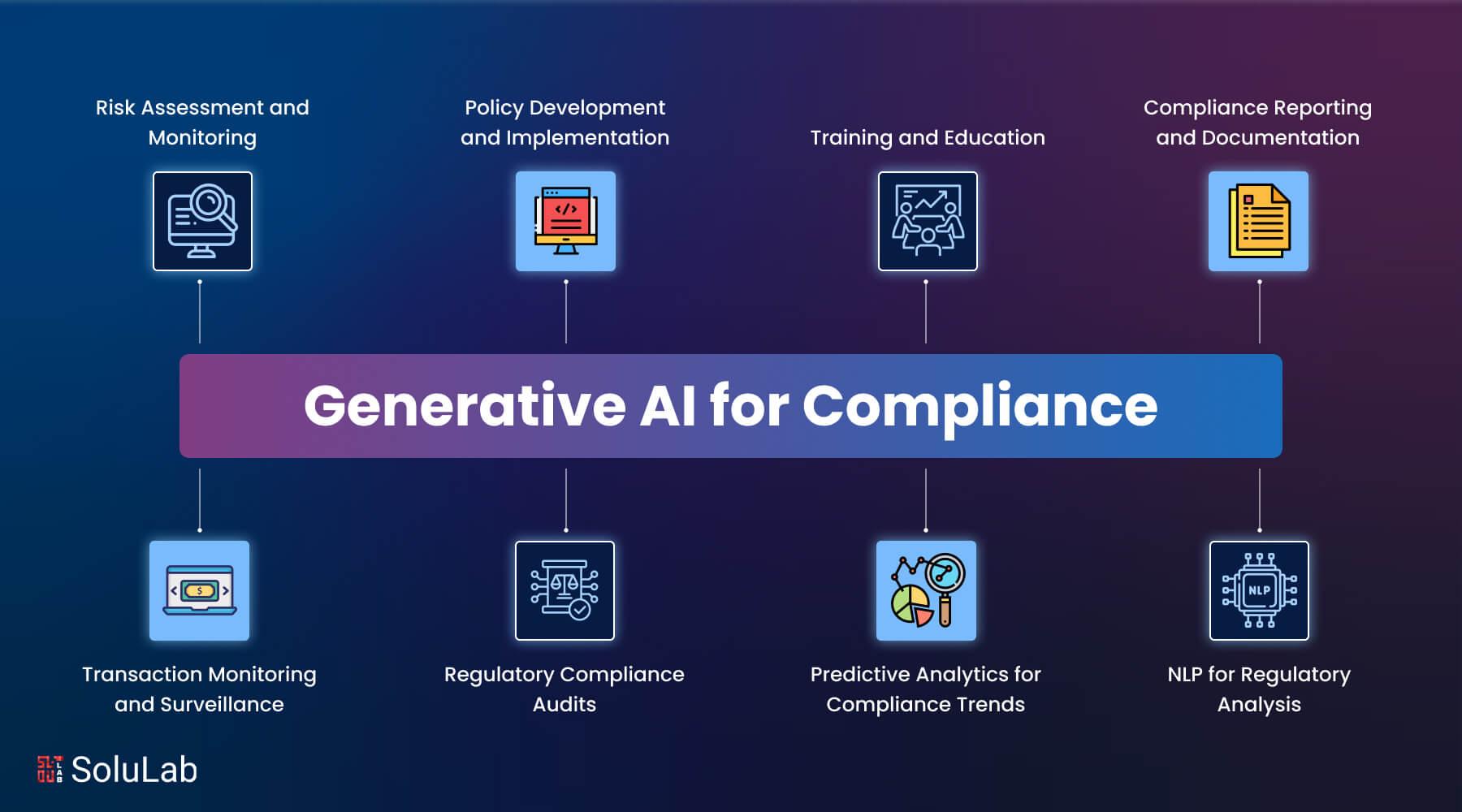 2) The Rise of AI in Compliance: how GReminders is Leading the⁤ Charge