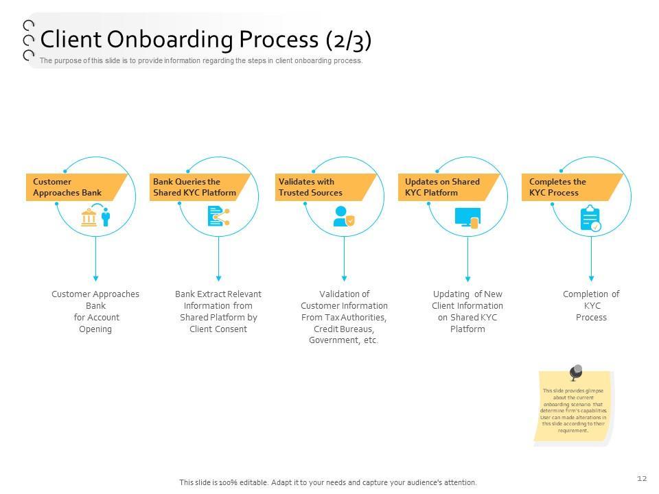 4) ⁣Streamlining Onboarding Processes: Uncover the⁤ potential of automated onboarding platforms to ‍create ‍seamless and efficient experiences for new hires, ensuring‌ they receive the⁤ necessary​ training​ and ⁣resources while allowing HR teams to focus on strategic initiatives