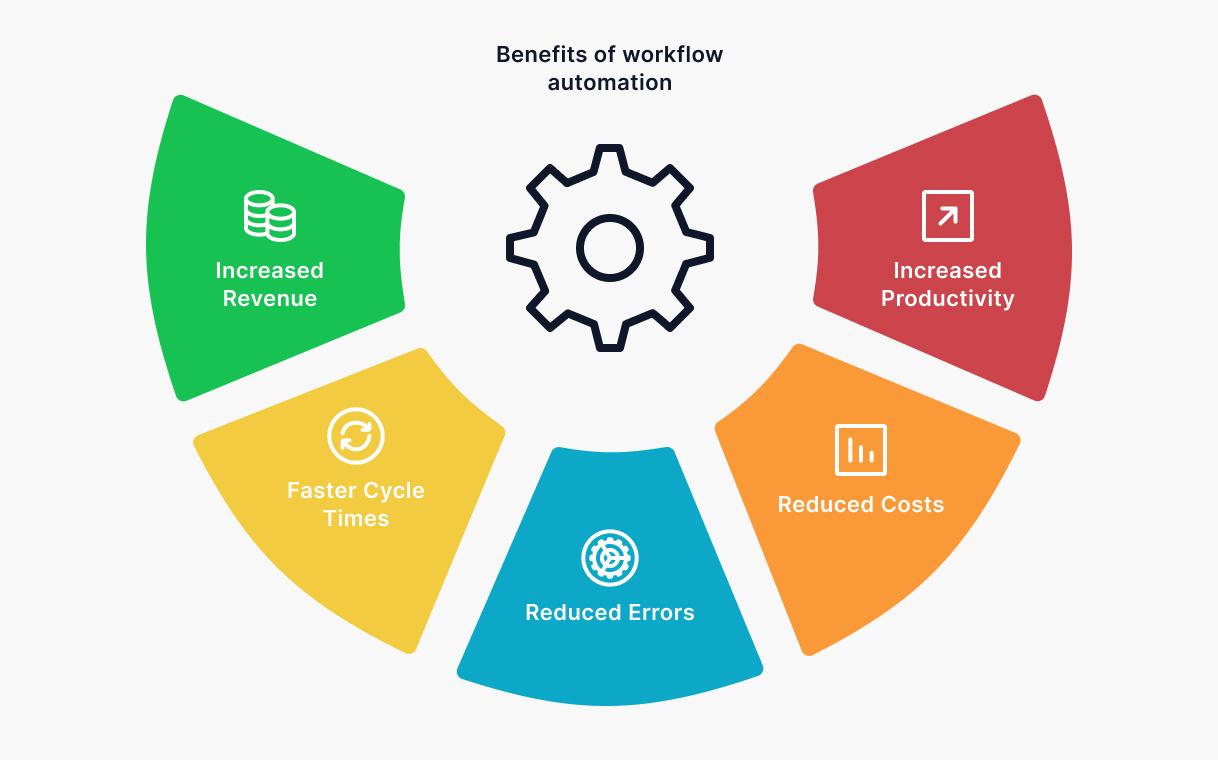 2) Reducing Operational Costs: Implementing workflow automation has ‌proven to be a game-changer in cutting ⁣operational costs.‌ With fewer manual processes, the facility has ⁤seen a decrease in errors,⁤ which ⁤reduces the costs associated⁤ with rectifying mistakes.This‌ fiscal efficiency​ allows for better allocation of ‍resources toward programs ‌that support rehabilitation