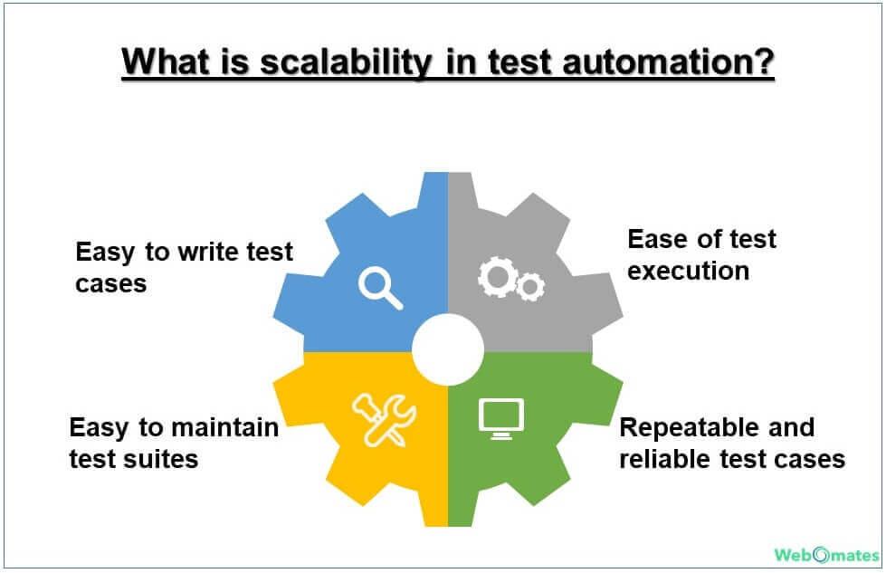 4) Future-Proof Solutions: Understand⁣ the significance‍ of building scalable automation ‍and data⁣ intelligence frameworks in​ Q Business,preparing organizations not just for current challenges but also equipping ⁣them‍ for ‌future advancements in technology​ and market demands