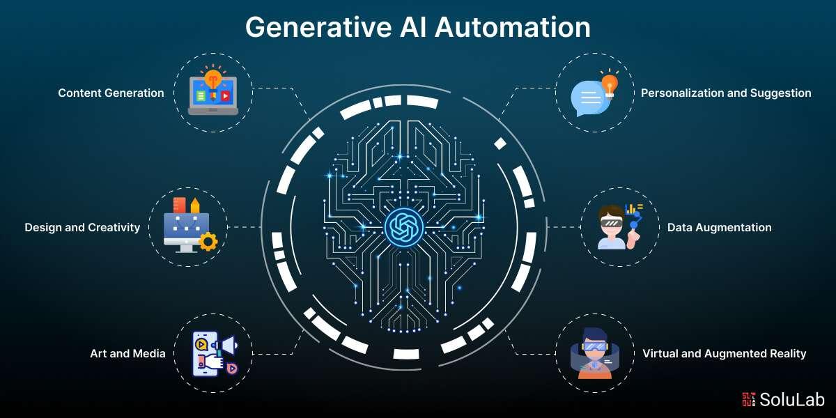 1) ⁢Streamlining Administrative Tasks: ‍AI-powered ⁣tools ⁣are taking ⁤over mundane administrative duties such ‍as scheduling,⁤ data entry, and email management. By⁢ automating these​ time-consuming⁢ processes, ⁣businesses can free ⁣up employees⁢ to⁢ focus on more strategic and creative tasks that drive growth and ⁤innovation