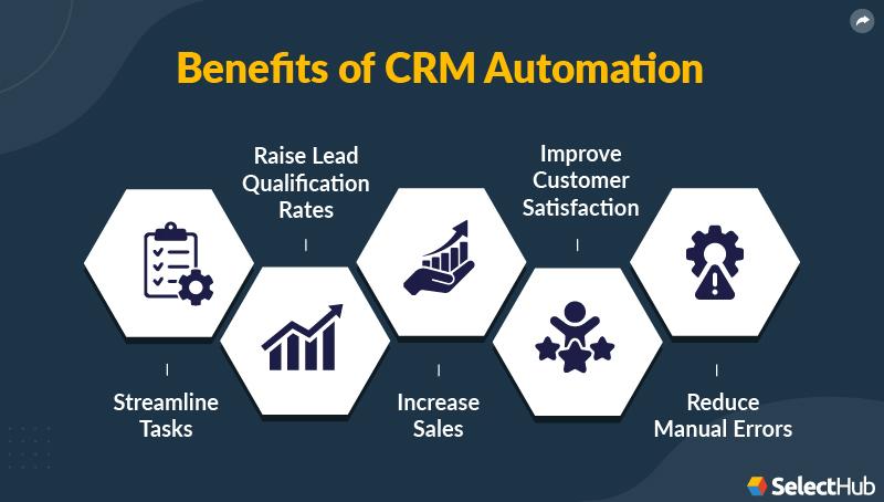 Uncover the myriad⁢ benefits‌ that‌ CRM‍ automation brings⁣ to ⁤sales teams, from increased efficiency and‌ time savings to improved customer relationships and engagement. Learn how automating routine tasks allows ‍sales representatives to ⁢focus on building meaningful⁤ connections ​with potential ⁣clients