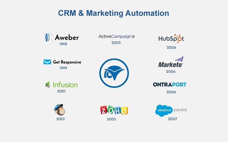 3) ⁢Key⁣ Features of Effective CRM Automation Tools