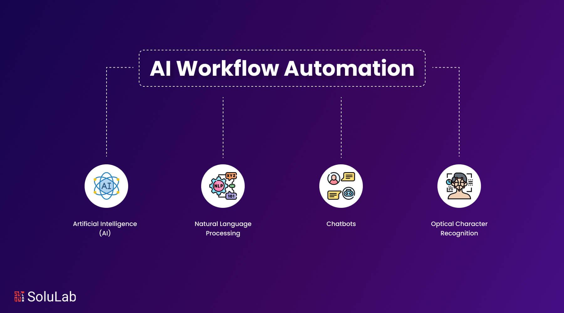 2) The ⁣Power of AI⁣ in Workflow Automation: Explore the fundamental role AI plays in ServiceNow’s offerings, ‌enabling organizations ‌to predict issues before they arise, automate repetitive tasks, and deliver personalized experiences that meet the evolving demands of the workforce