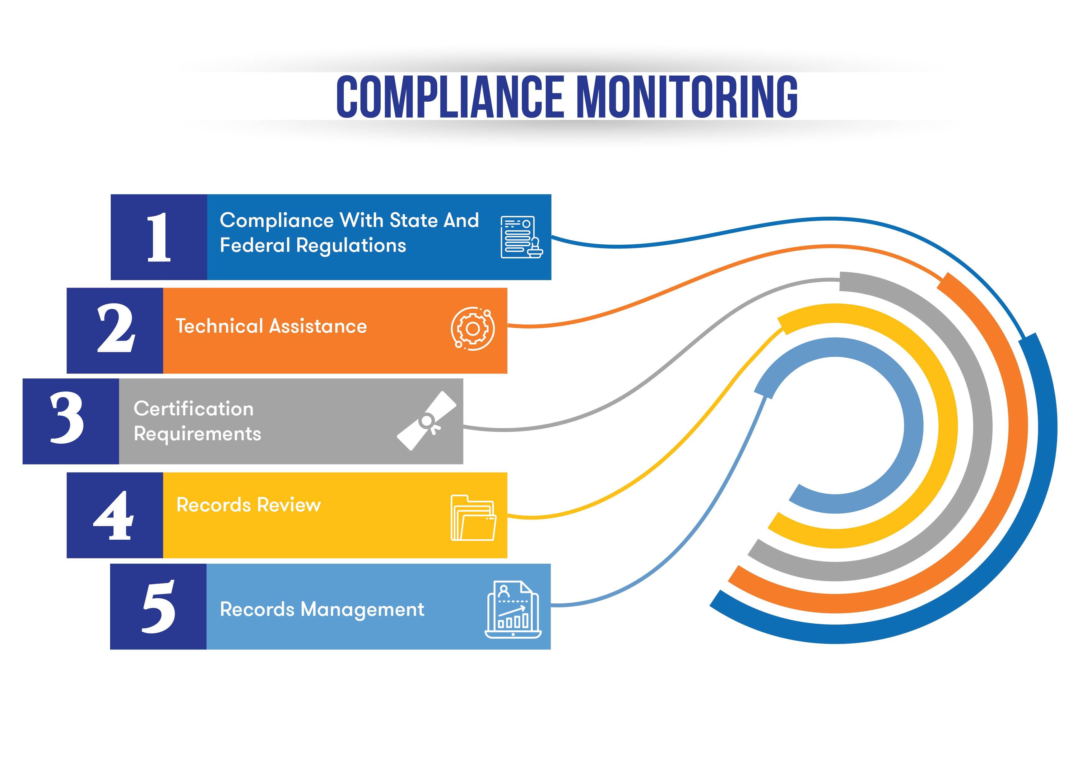 3) Compliance and Monitoring with RPA: Learn how robotic process automation tools can enhance compliance ⁤monitoring by providing real-time insights and reports on license usage, ensuring adherence to regulations and maximizing the value of software investments