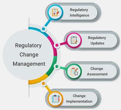 4) Regulatory Changes and ​compliance: How Automation is Streamlining Healthcare Processes