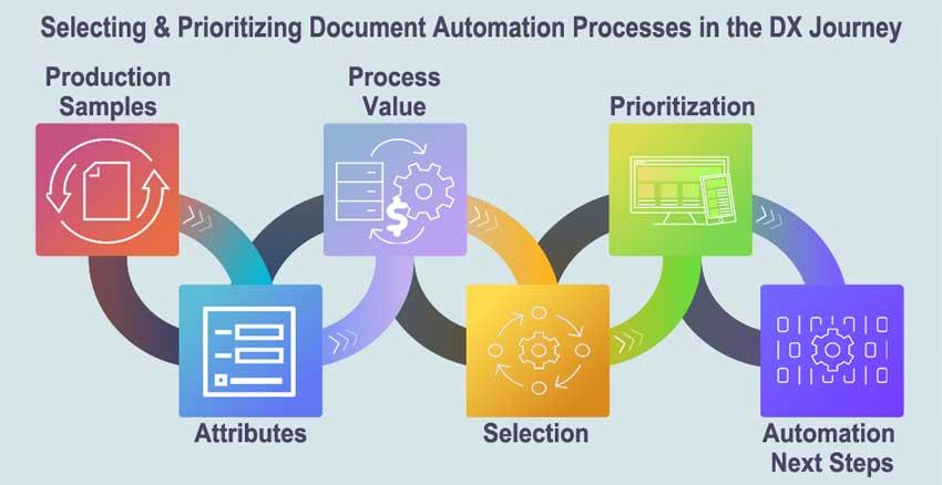 4) By⁢ automating ⁢key document-related tasks, organizations can ⁣improve their overall customer experience, delivering‍ faster responses and services, while also empowering their teams to focus on building ⁤relationships and driving⁢ growth rather than ‌getting bogged down by time-consuming paperwork