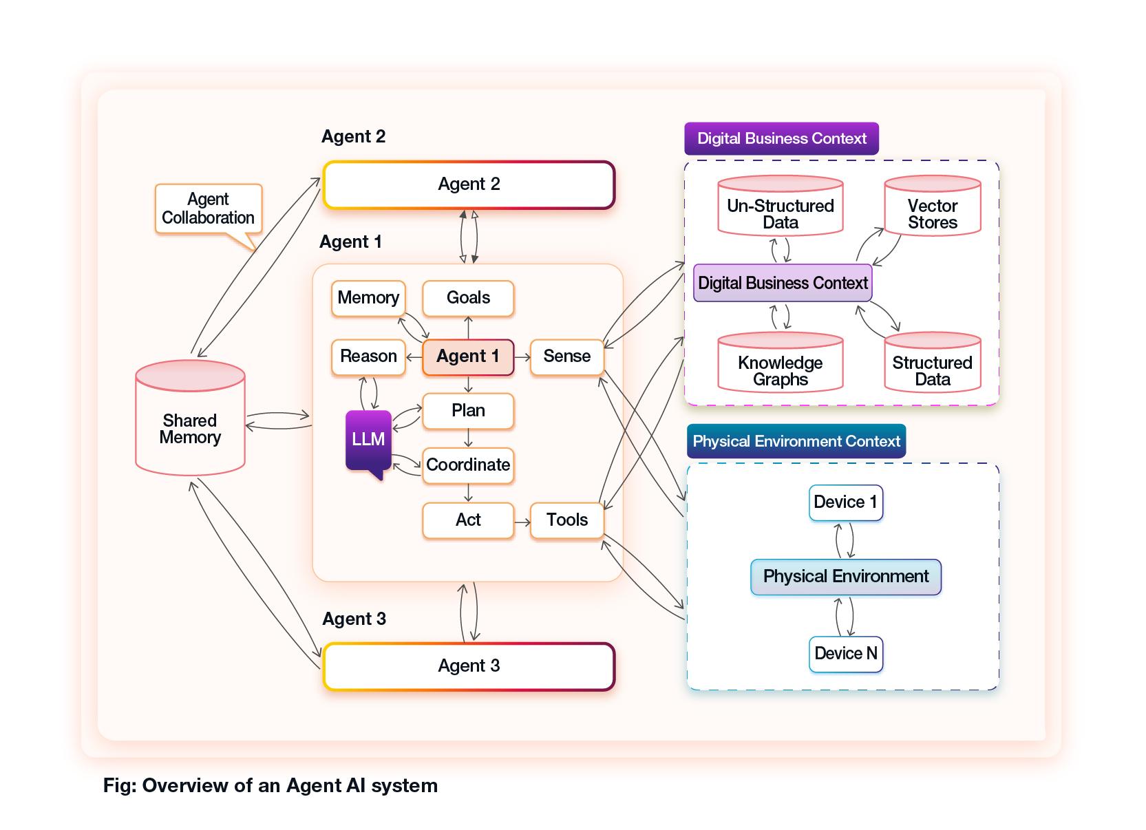 2) At the heart⁢ of Automatic.cos mission lies a commitment to providing personalized, agentic AI solutions tailored to the unique needs‌ of each client, ensuring that companies not only adopt AI but thrive with it