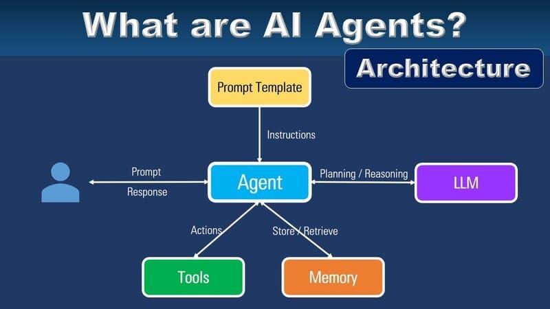 Once youve identified an out-of-control ⁣AI agent, the next step is to implement Pega AgentX. This solution not only enables ⁣the fine-tuning⁤ of AI parameters ​but also ⁣provides in-depth‌ insights⁤ into agent performance. By harnessing‍ the power of⁤ Pega AgentX, organizations can streamline‌ operations while enhancing safety⁢ and ‌reliability