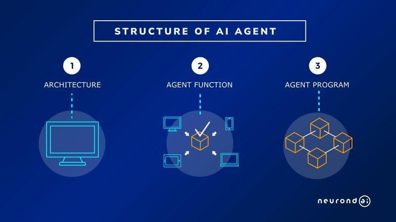 4) ‍Future-Proofing Your AI: Continuous​ Learning​ and Adaptation with Pega AgentX