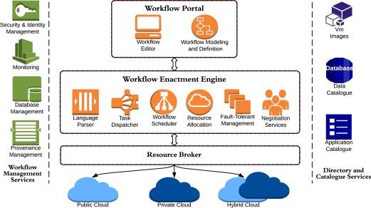 2) The⁣ latest ‌funding round was led by prominent venture capital firms, which ⁣recognize the companys​ potential to revolutionize workflow management.With an‌ impressive suite of features designed to⁤ optimize team collaboration and project tracking, the startup is ⁢poised⁤ to make a significant impact‍ in the ‌saas landscape