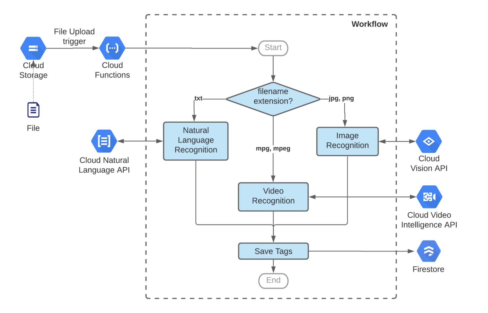 3) when categorized by ⁣type, the market⁤ is poised for significant expansion in⁤ both public and hybrid cloud environments. As organizations look ‍to balance security with flexibility, hybrid​ cloud‍ solutions⁢ are increasingly favored, ‌creating a new wave of‍ opportunities for vendors to deliver tailored workflow solutions that ​meet ​diverse business needs