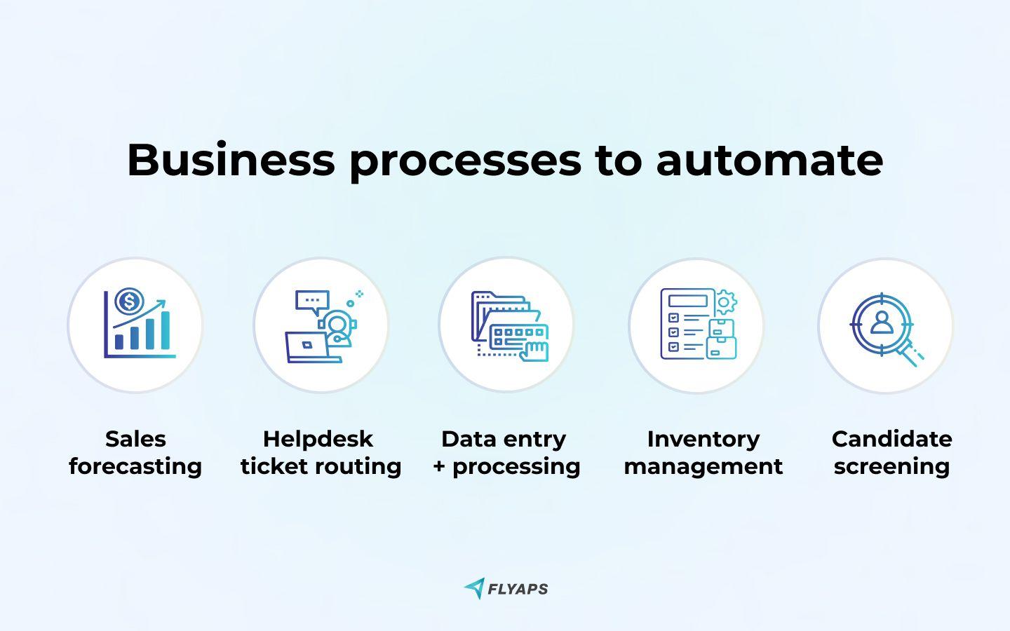 1)​ Streamlining ⁣Operations: One​ of the primary benefits of business ‍process automation ​is the significant reduction in ⁢time and resources spent on ⁤repetitive‍ tasks. ‍By automating these processes, organizations⁤ can ⁤redirect​ their ​focus toward strategic initiatives, fostering⁢ innovation ⁣and ⁤improving overall operational efficiency