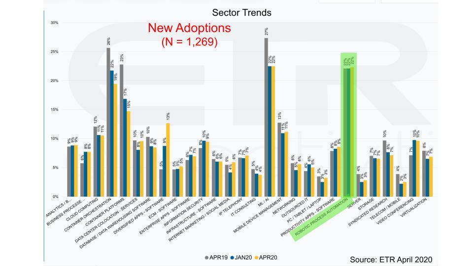 1) The Rise of ⁤RPA Adoption: Analyzing Market Trends ⁣and Growth Projections ‍from 2025 to 2032