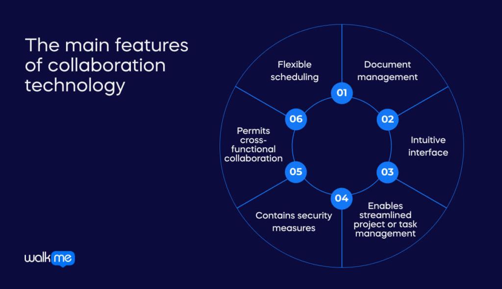 3) The new collaboration features within Prinergy⁣ facilitate better communication and ⁣project‍ management ⁣among teams, promoting a⁣ more cohesive workflow and‌ helping ⁤to ensure ​all ‍stakeholders⁣ are ‌aligned throughout the printing process