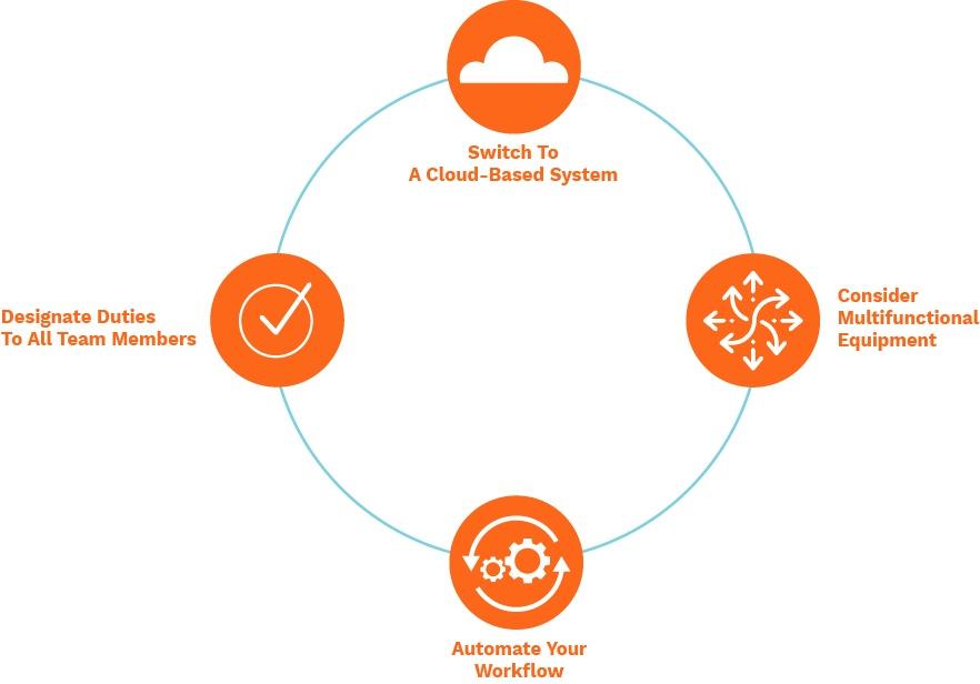 4) Regionally, North ‌America remains a leader in the cloud ⁣workflow market,‌ but asia-Pacific is ⁤emerging⁢ as ⁢a robust ⁤contender, ⁢driven by ​rapid ‍digital transformation and increased⁤ IT ‍spending⁤ in countries like China and India. As businesses in these regions embrace cloud adoption,⁣ the competitive landscape ‌is set to undergo substantial evolution, bringing new players into the mix