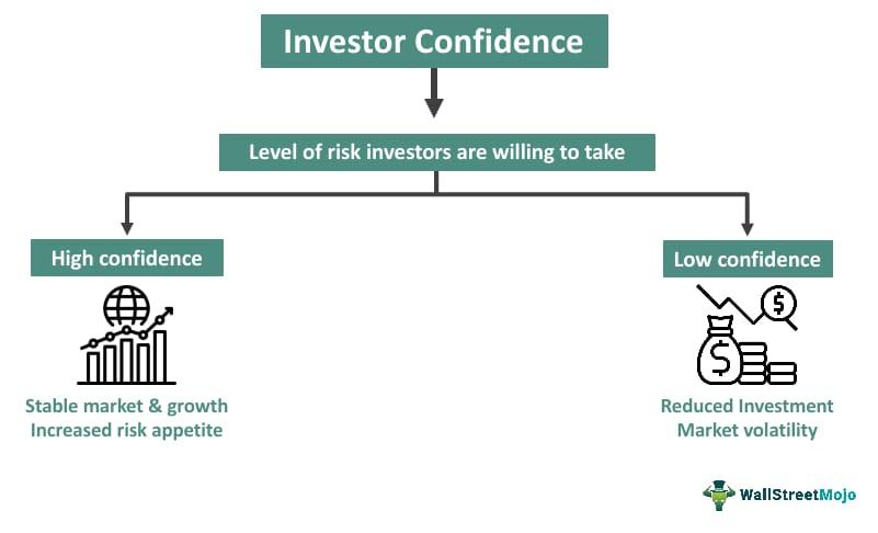 3) Investor Confidence: Whos Backing⁤ Tines Vision?