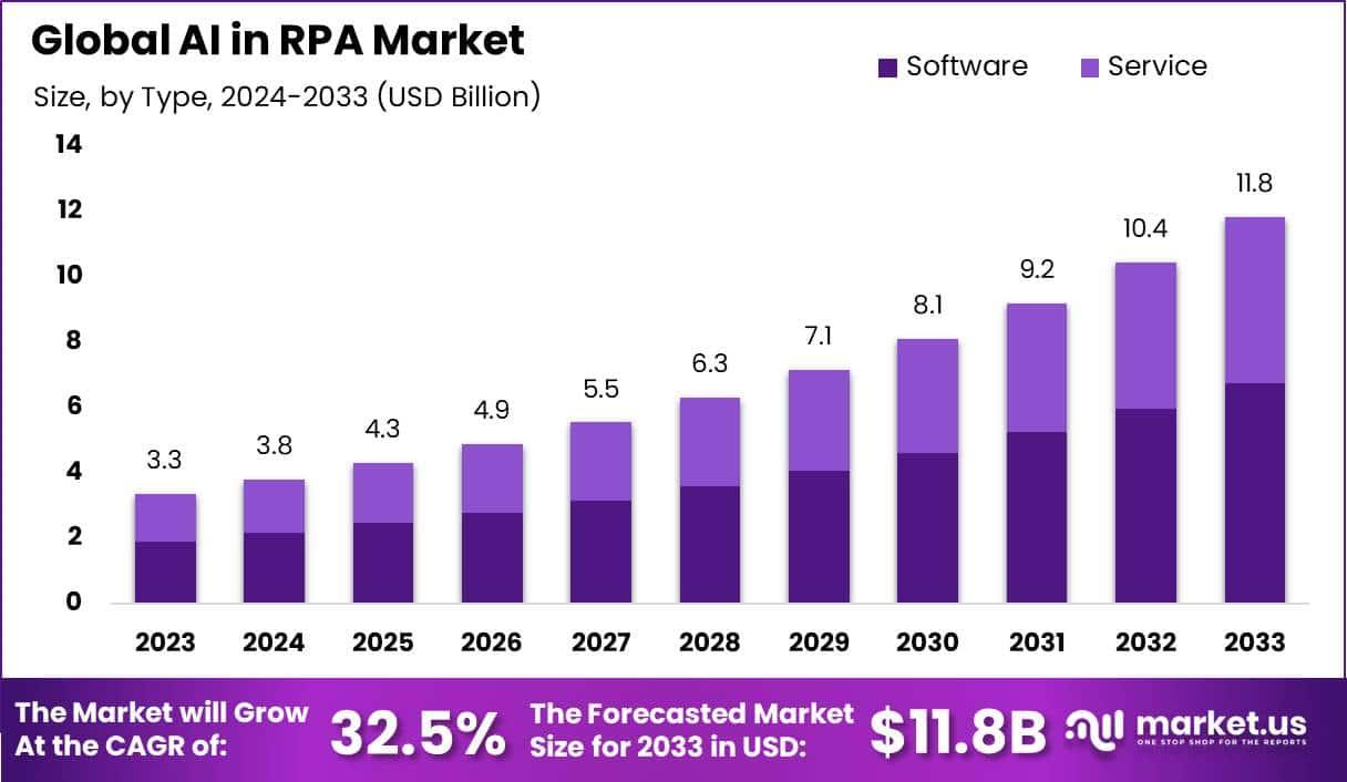 The global RPA market is influenced by geographical factors that shape its growth trajectory.⁢ This entry‌ examines the⁤ different regions‍ leading in ⁤RPA adoption, ​such as North America and Asia-Pacific, and highlights​ the unique challenges‌ and opportunities present in emerging markets that could ​impact overall growth and market dynamics