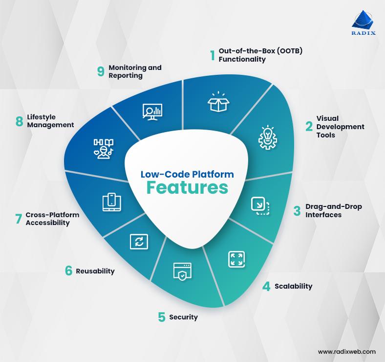 2) Integration of Low-Code and No-Code ‍Platforms: As⁢ businesses⁤ increasingly ‌seek agility, low-code⁣ and​ no-code platforms will empower IT ⁢professionals and citizen developers alike​ to create automated ⁢workflows with minimal coding expertise, ⁢fostering⁣ innovation and speeding⁤ up deployment ​times