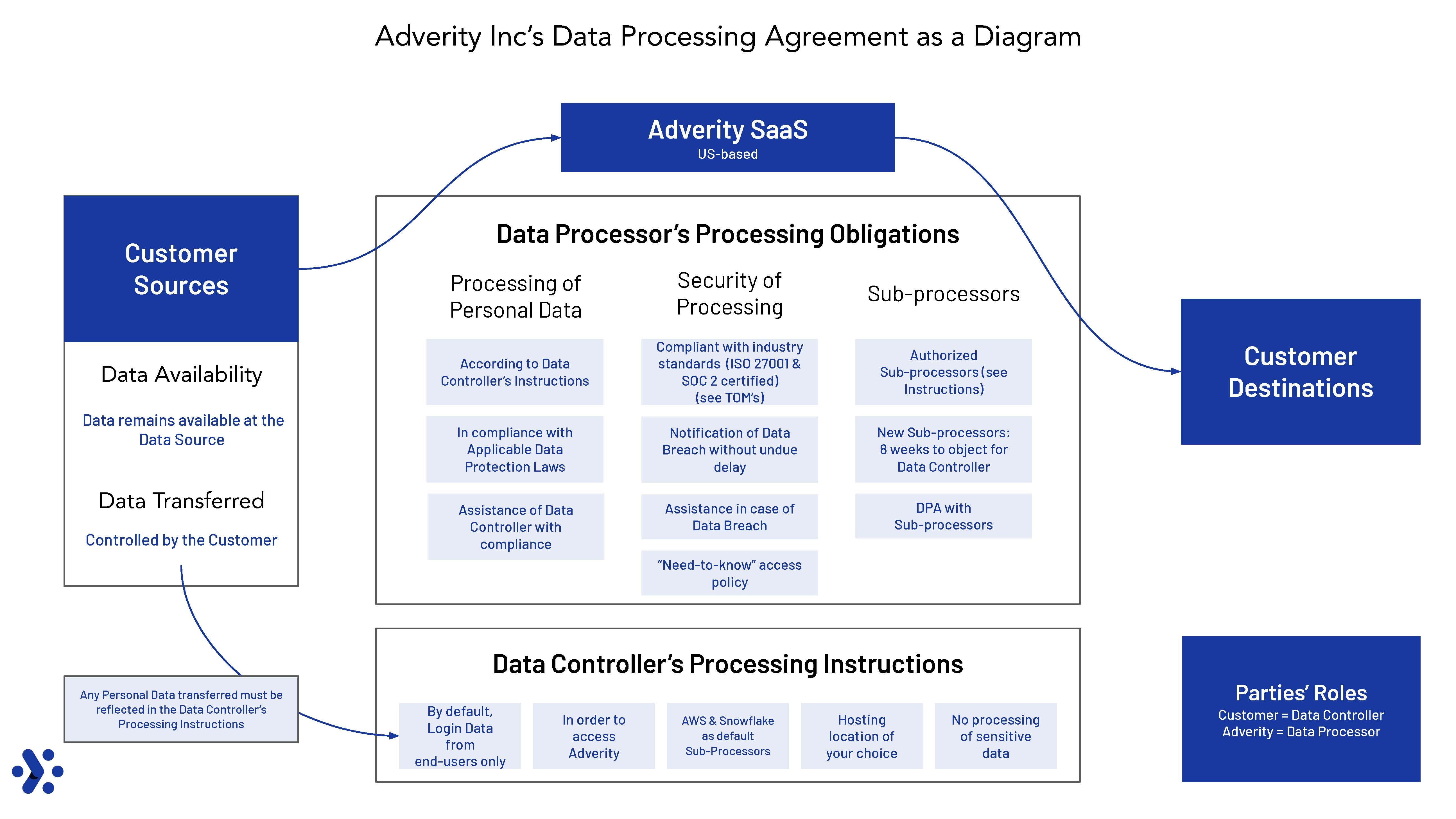 3) Growth ‍of ‌Cloud-Based DPA Solutions: The transition to cloud-based platforms ‌is ‌reshaping the DPA landscape, offering companies greater flexibility, scalability, and ​cost efficiency. This⁢ shift empowers⁢ organizations to ‍implement automation​ solutions without the burden of extensive IT infrastructure, making DPA accessible to businesses of all sizes