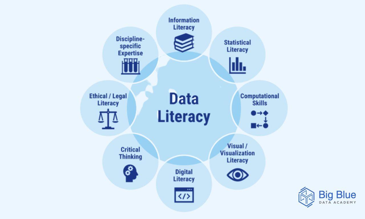 2) Master Data Literacy: Understanding data ​is fundamental to AI.Equip yourself with the skills to⁣ analyze and interpret ⁣data effectively. This not only enhances your ability to work with AI technologies but also positions you as a valuable asset in data-driven decision-making processes