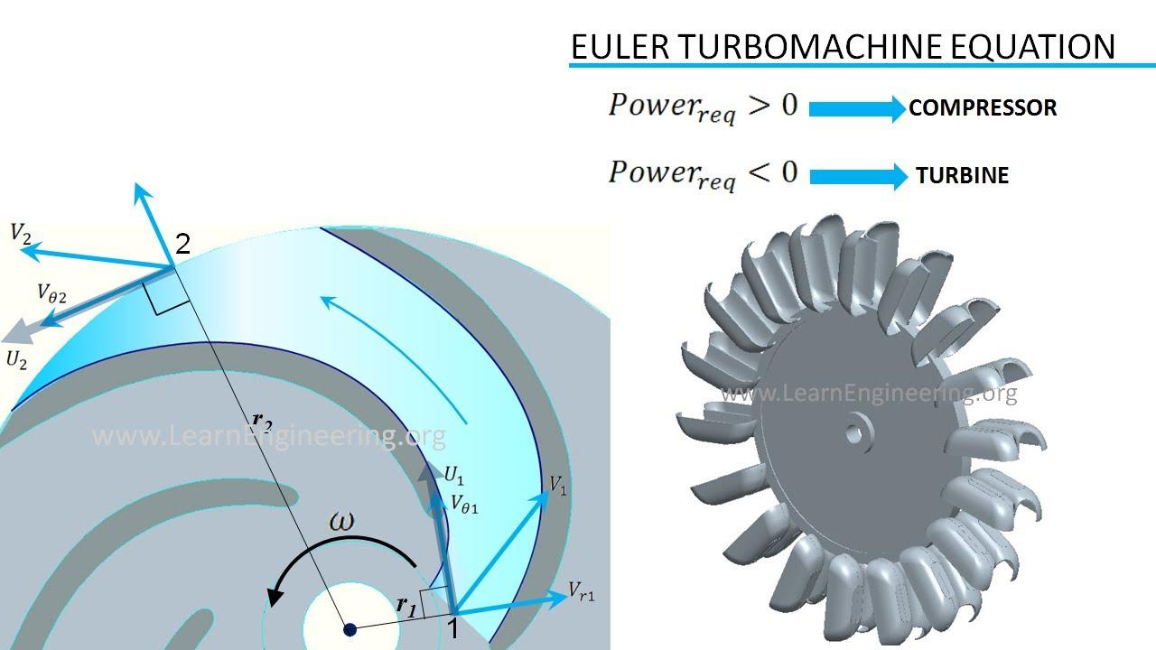 4) Real-world Impact: The introduction of this automated⁤ workflow is poised to revolutionize industries that rely on⁢ turbomachinery, ⁢such as​ aerospace, energy, ​and ⁣automotive.With faster⁢ and ⁤more reliable design processes, companies can bring their products to market more quickly while ‌maintaining ⁢high levels of performance and​ efficiency