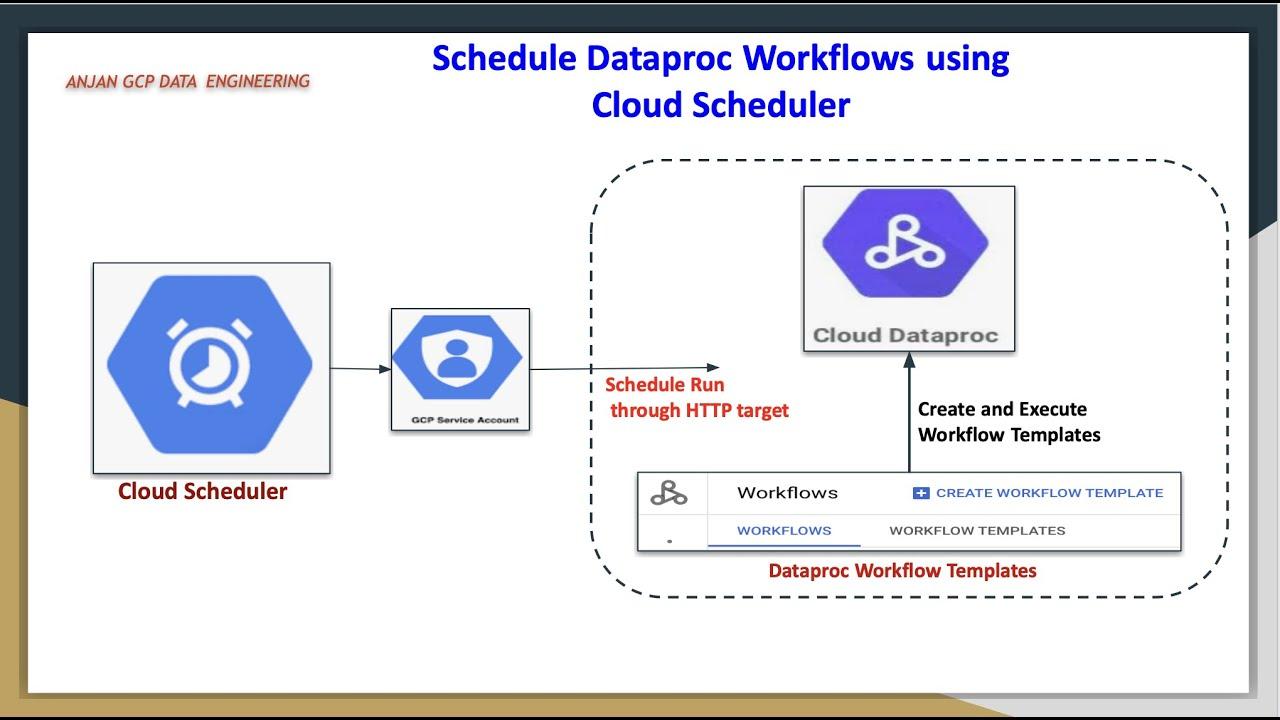 1) The cloud workflow market is on the‌ brink of exponential growth, projected to reach an astounding USD 20 billion by⁤ 2032, driven by⁢ the increasing‍ adoption ​of cloud-based solutions​ across various industries. This growth not only⁣ reflects the rising need for agile business ​processes but also highlights the shift‌ towards‍ remote⁢ work ⁤and digital⁣ collaboration tools