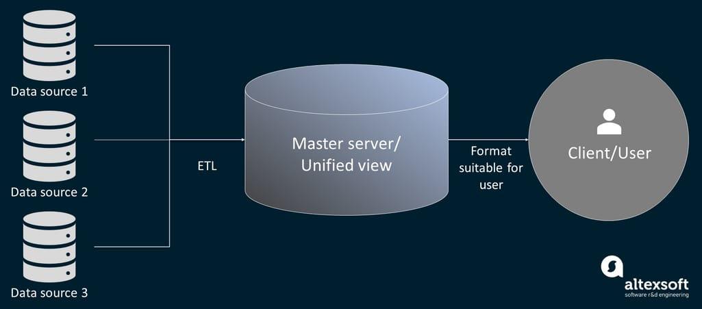 3) Streamlining Data‍ Integration: understand the importance of data integration ⁤in AI workflows and how ‍no-code​ and low-code APIs facilitate​ the‍ effortless connection between‍ various data sources,enhancing decision-making⁣ and operational⁣ efficiency