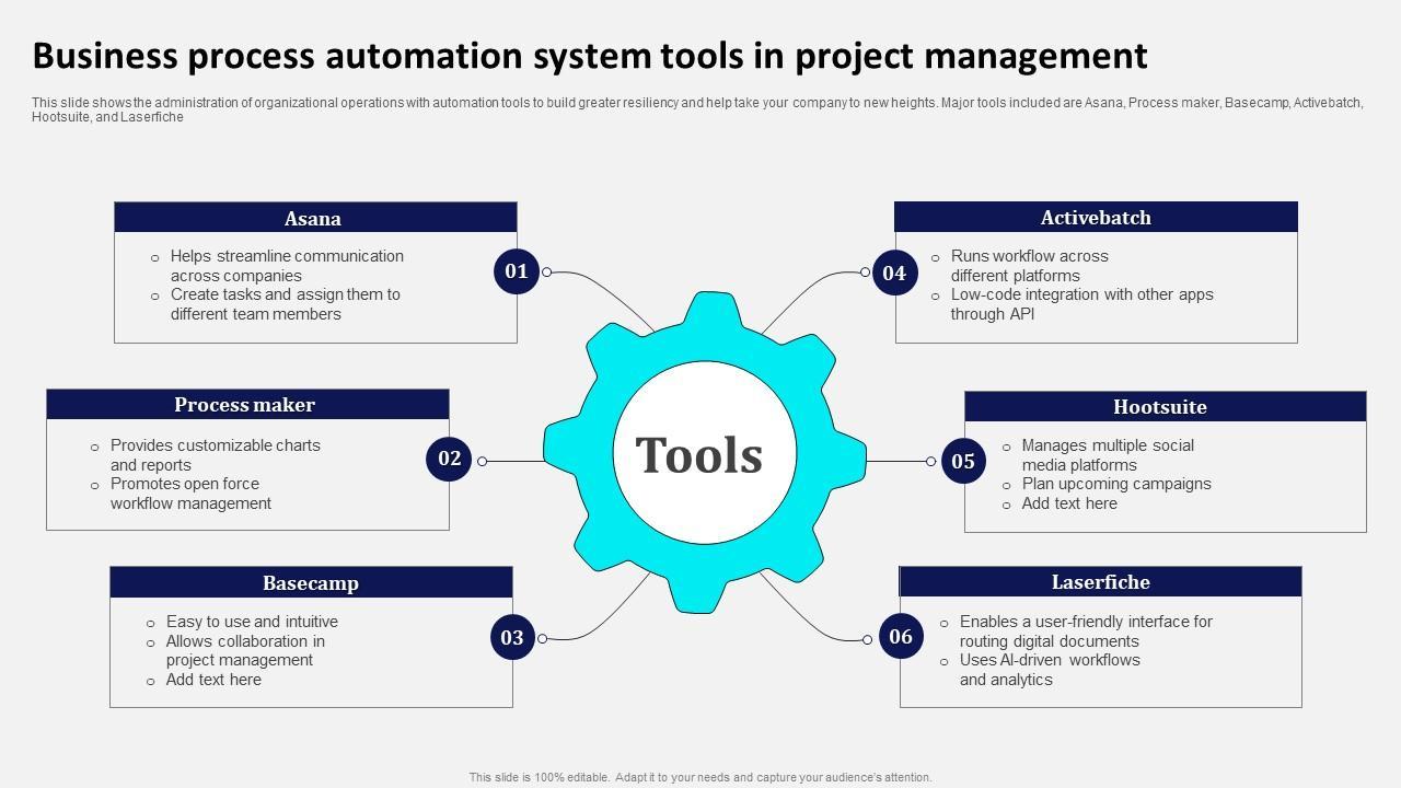 2)‍ With a focus‌ on enhancing user experience​ and operational⁢ efficiency, Pegasystems⁣ and Kissflow are positioning themselves as ⁢key competitors in the BPA tools market. Their unique features and solutions cater to diverse business needs, revealing insights into​ how such tools can‍ significantly impact decision-making and productivity⁤ levels across various sectors