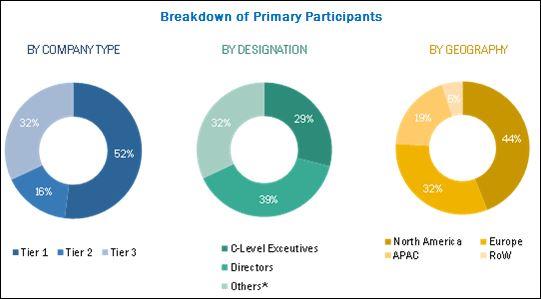 2) Key⁤ Drivers of Growth: Several factors are propelling the RPA market forward. Organizations are increasingly recognizing the potential of RPA to enhance operational⁣ efficiency, reduce costs, and ⁣improve accuracy. ⁢Additionally,the rise of artificial intelligence and machine learning is enabling more sophisticated automation solutions,further driving interest from businesses