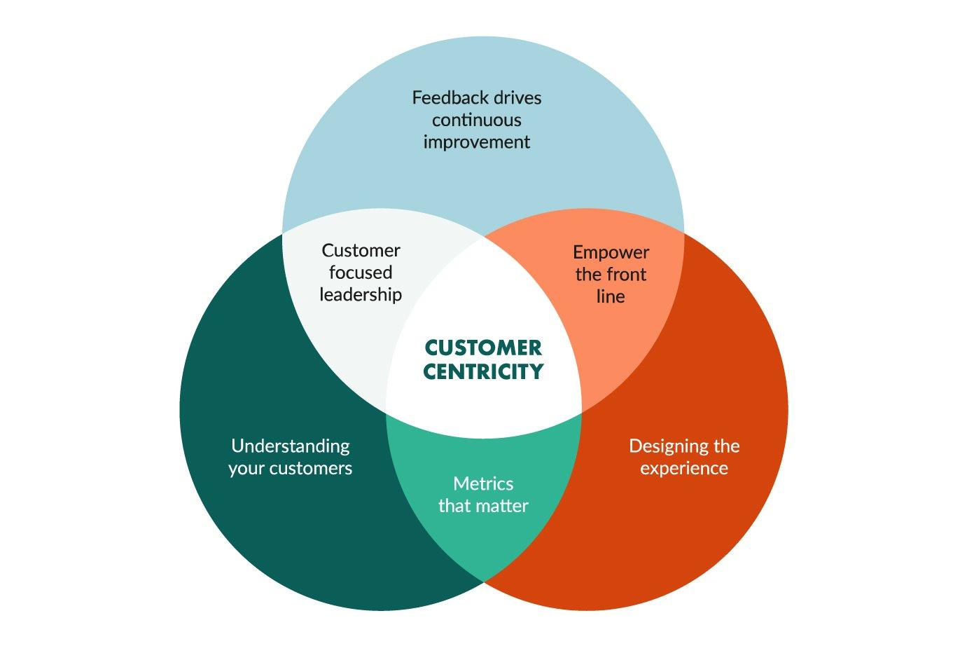 4) Kalluri also highlights the importance of a ⁤customer-centric approach in an era dominated by AI and automation, arguing that technology should enhance human interaction‌ rather than replace it,⁢ ensuring that policyholders feel⁤ valued throughout the claims process